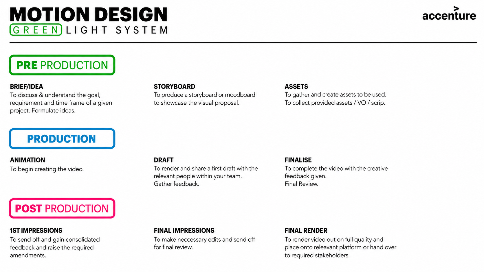 Green Light System — production roadmap